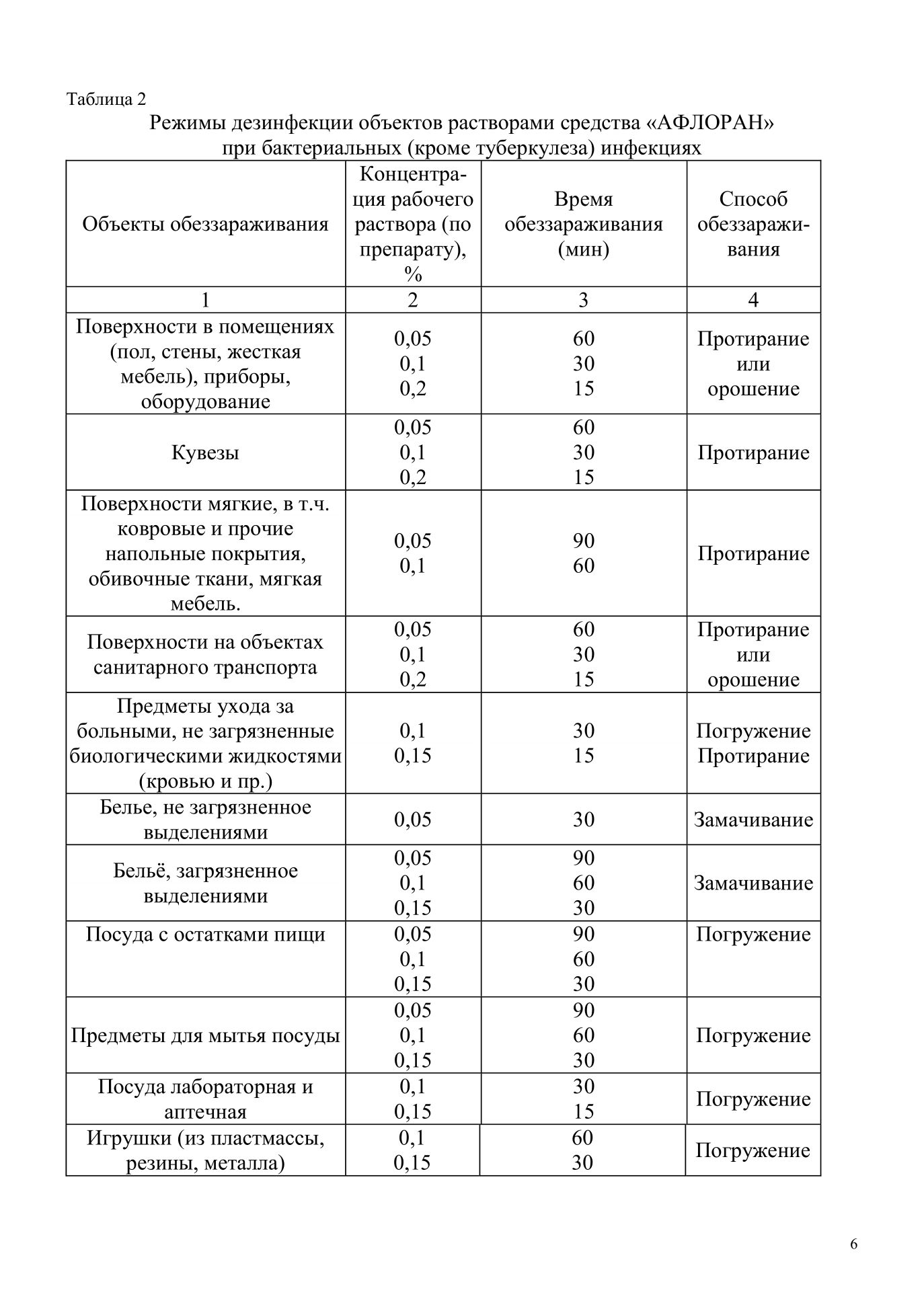 Таблица 4 режимы дезинфекции объектов растворами