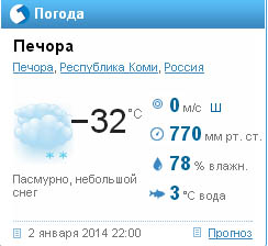 Погода в Печоре на 10 дней - GISMETEO