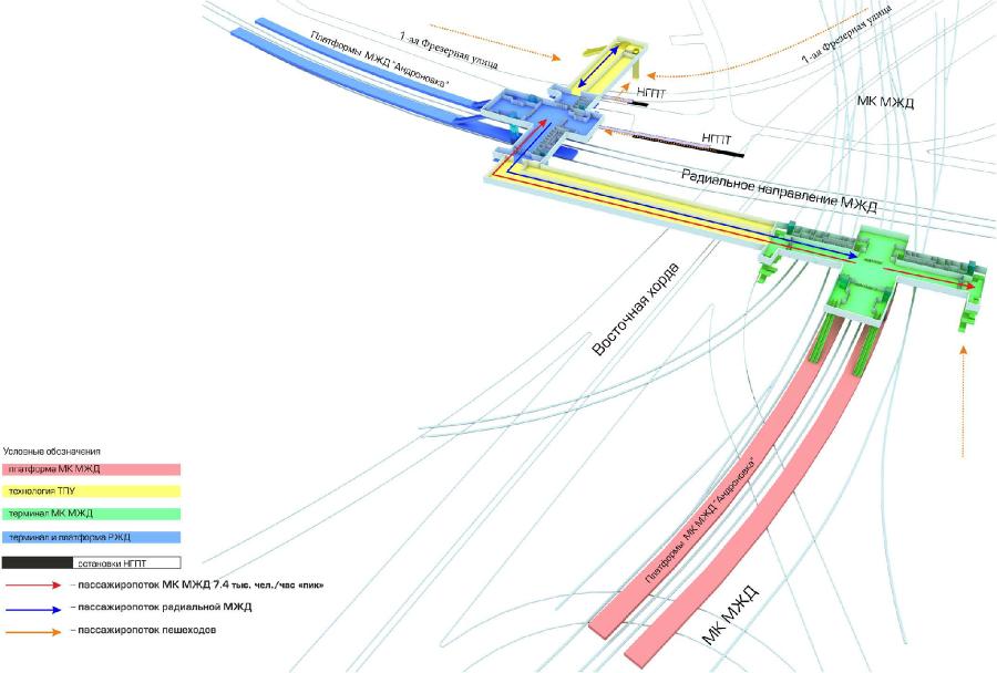 Схема станции стрешнево мцк