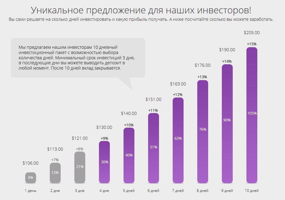 Депозиты в 2024 г. Заморозка вкладов 2020 Кудрин.
