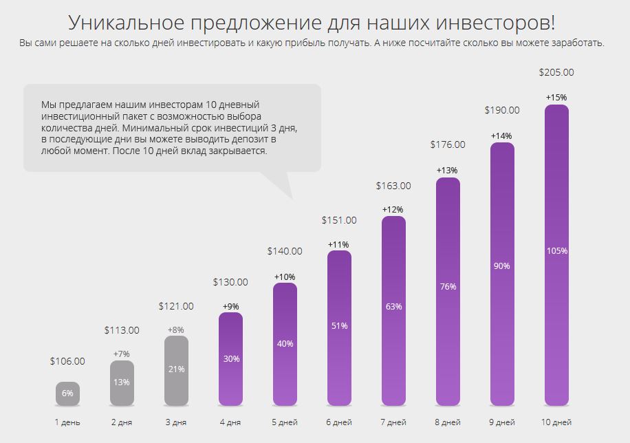 Депозиты в 2024 г